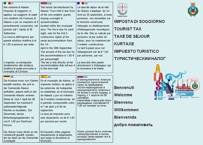 Mare E Non Solo 2 Алассіо